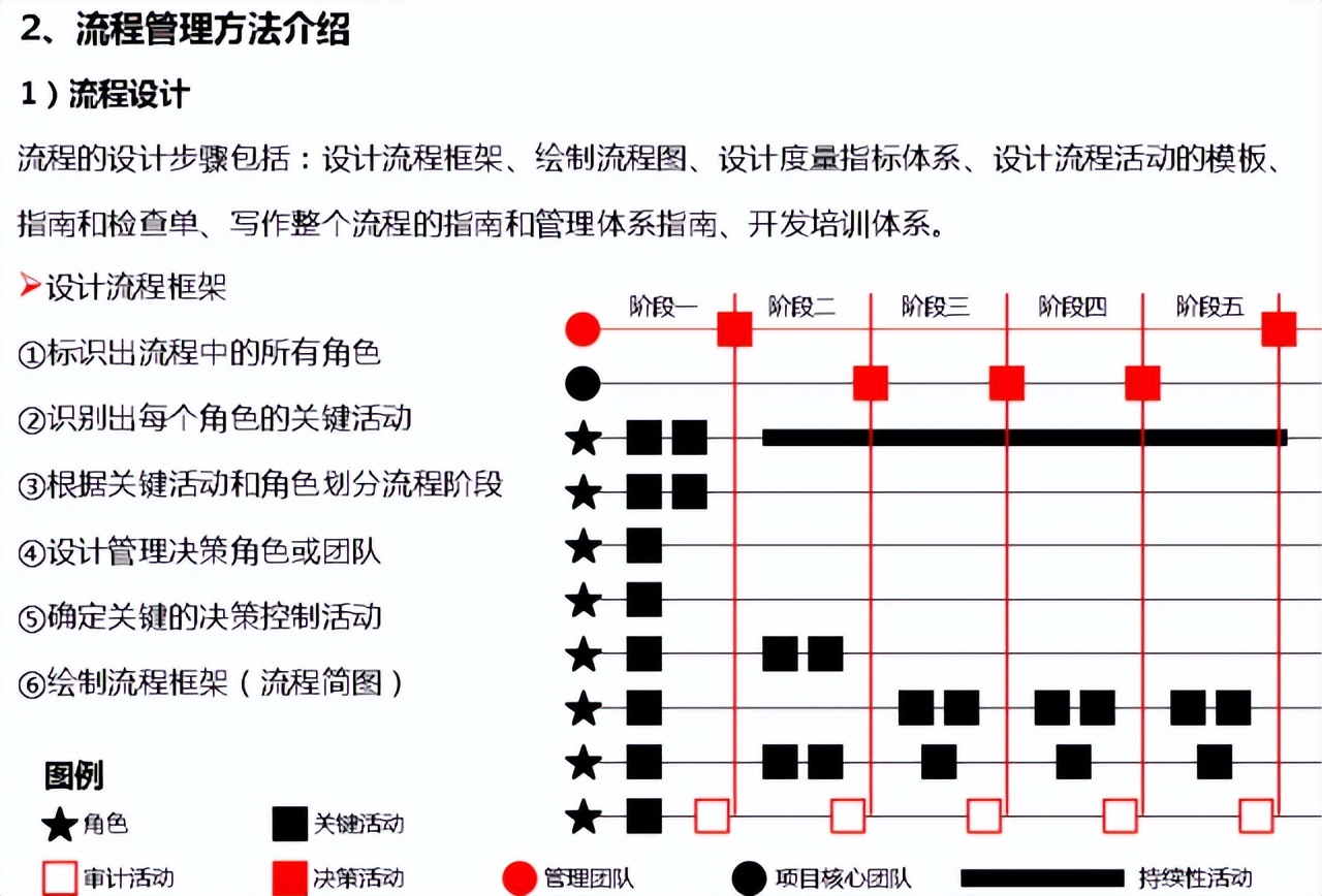 深度好文，值得收藏的华为流程管理