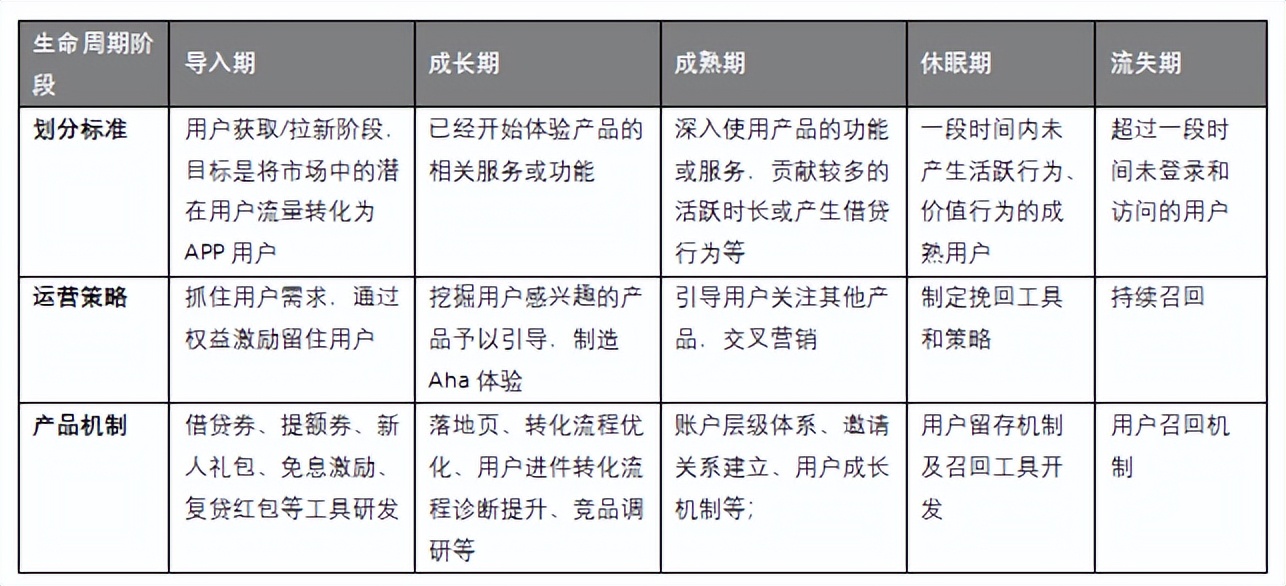 重庆银行：星链智慧营销平台