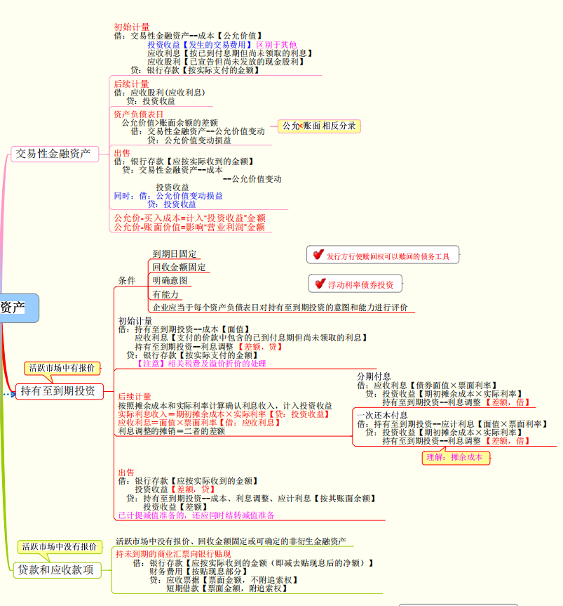 看完29岁财务经理的财务思维导图，感慨年薪40万不是没有道理