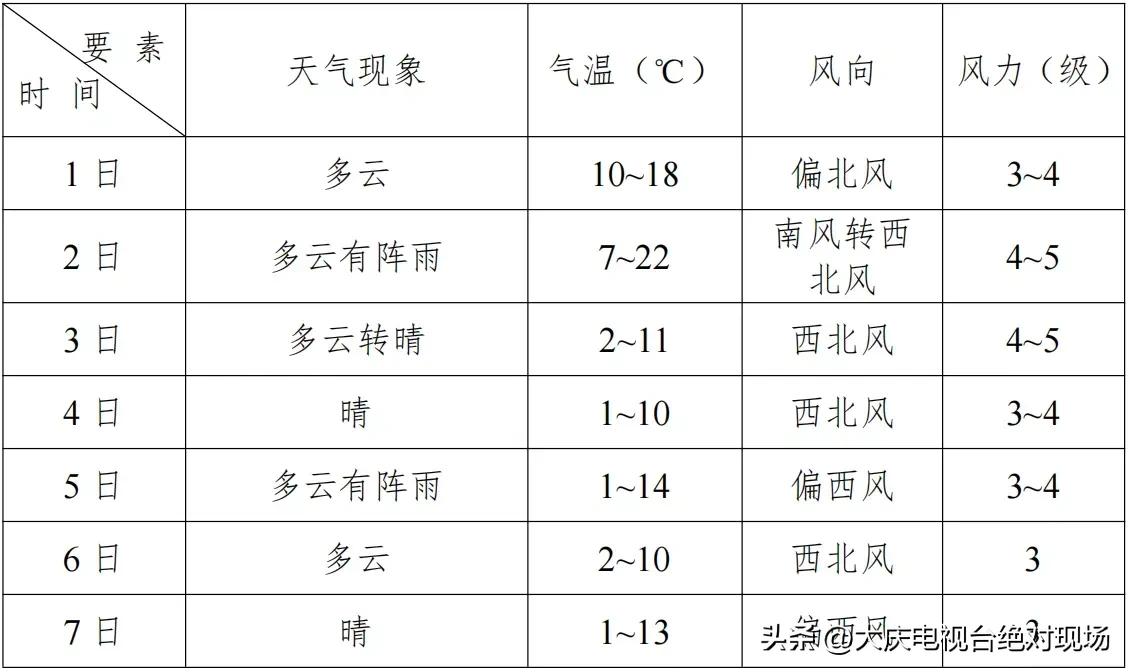 始兴天气预报图片