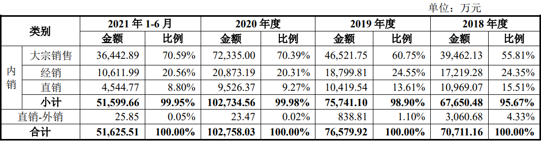 偿债压力大？书香门地IPO资产负债率高达77%