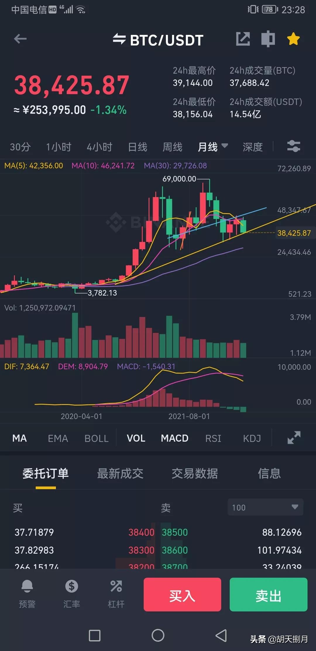 五月来了#BTC#AVAX