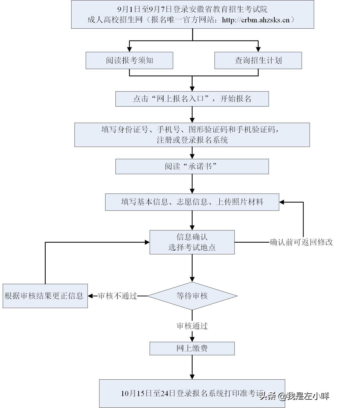 安徽成人高考录取查询（2022安徽成人本科什么时候录取）