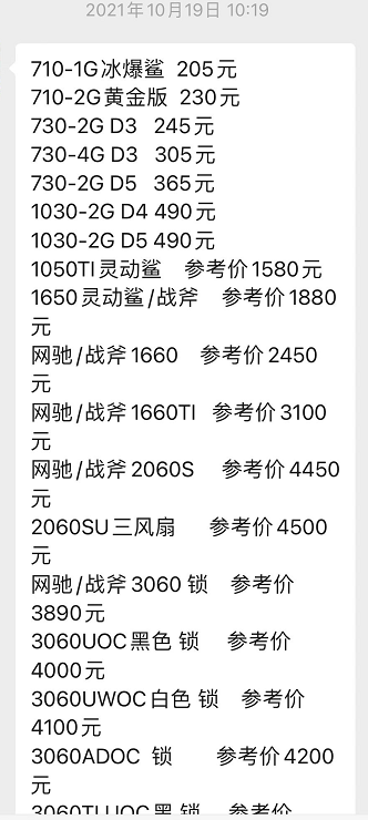 回顾2021年，1到12月显卡报价，这价格波动，太离谱了