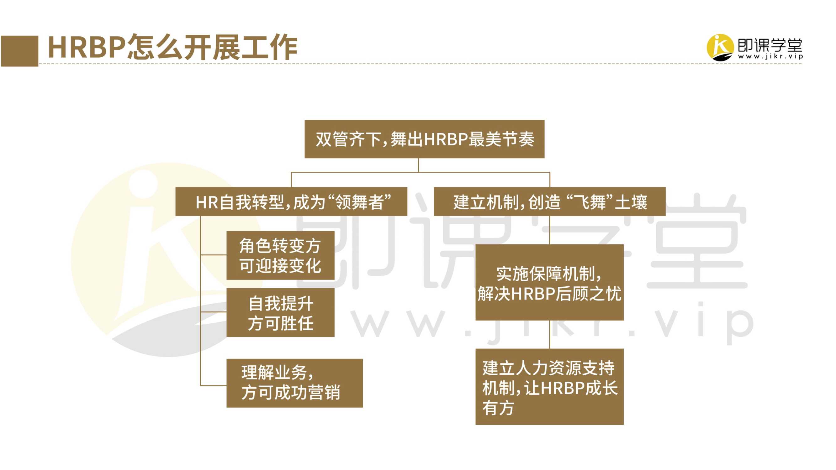 2022腾讯HRBP实践手册