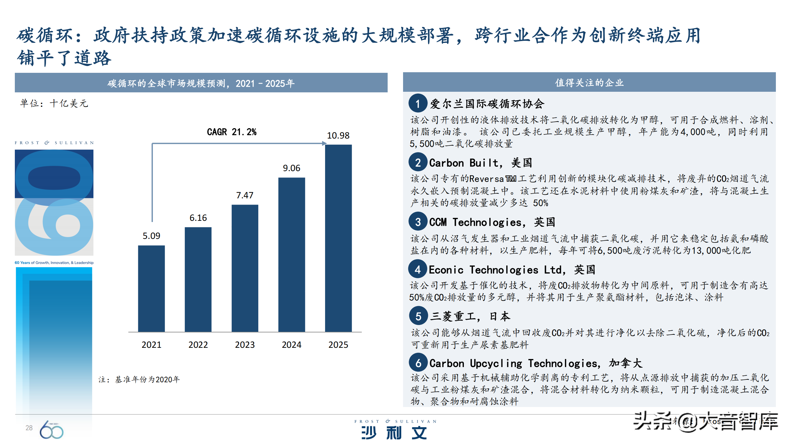 前沿技术探究：《引领全球增长的60大技术》