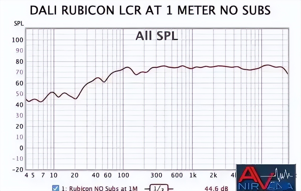 DALI 达尼 RUBICON LCR壁挂式/书架音箱–全面评测