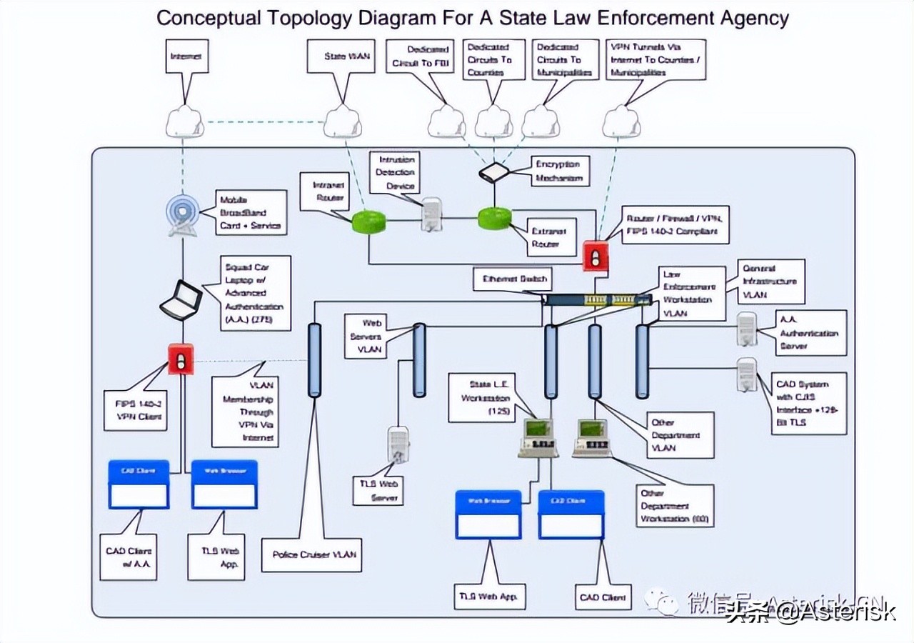 SIP通信网络技术概论-关于SIP/RTP呼叫语音加密技术架构讨论