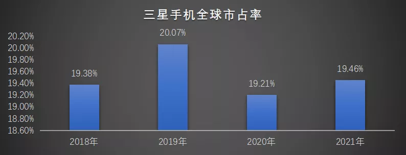 三星“大罢工”,命运的天平再次向国产手机倾斜?