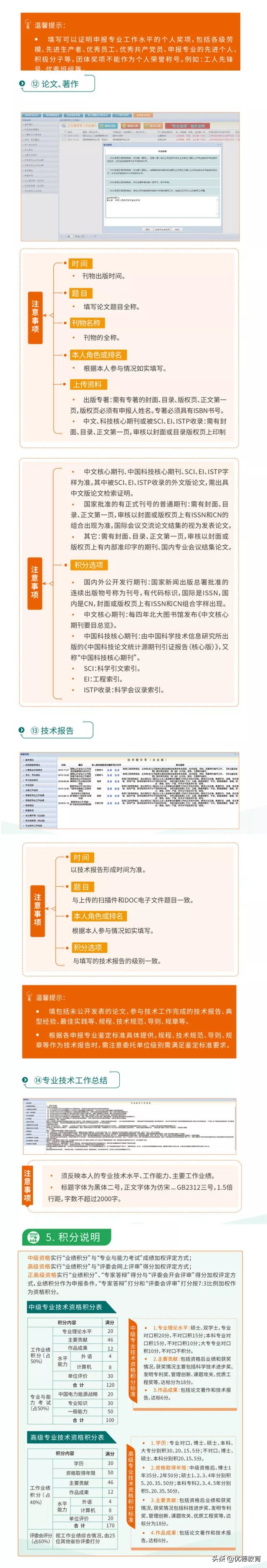 2022年中高級職稱申報條件及流程圖解