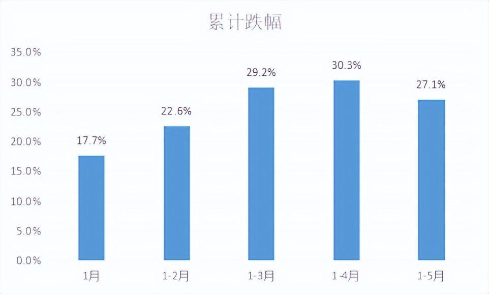 手机厂商库存增至近50天，消费者换机周期达36个月