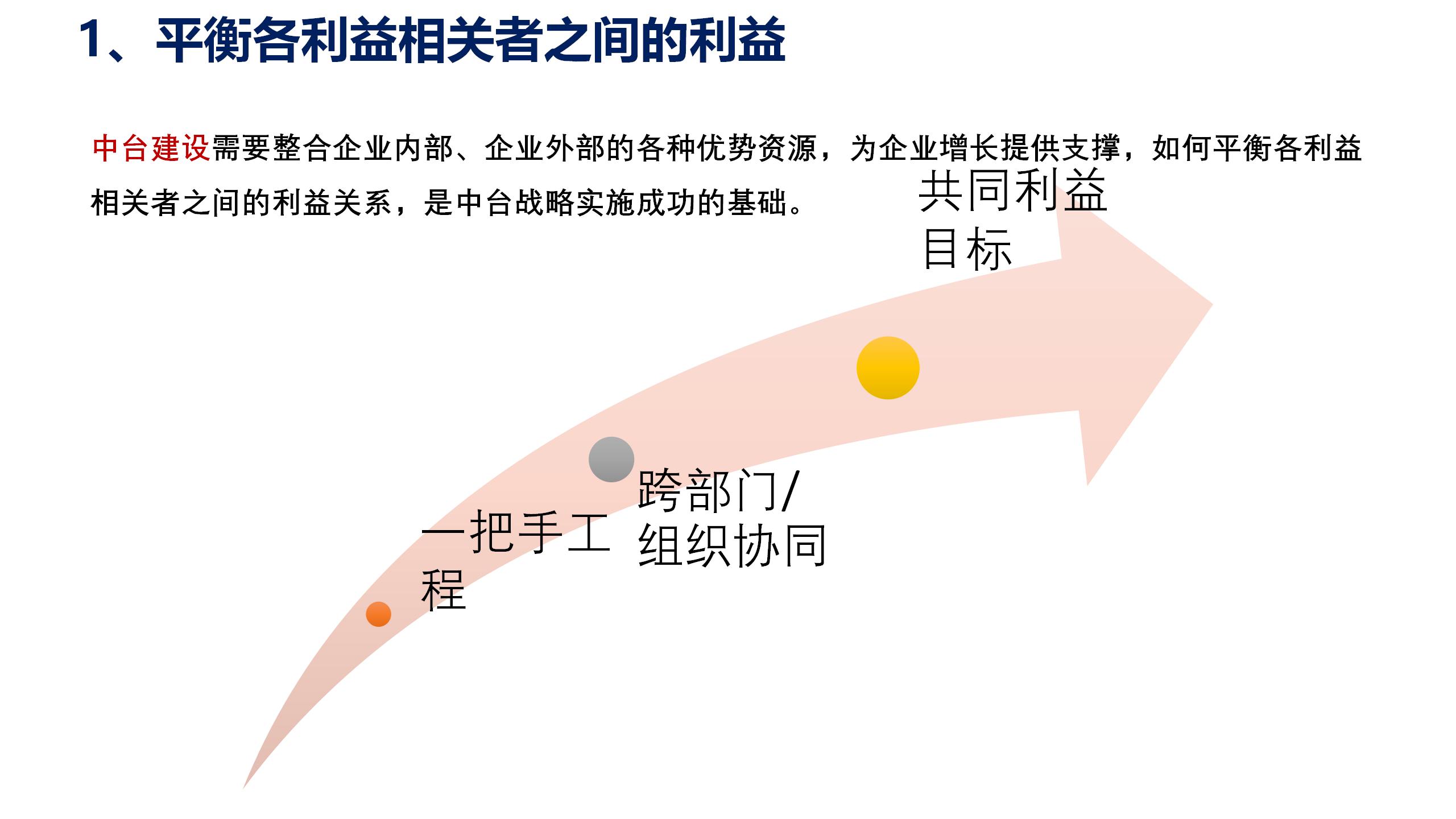 学习课件：中台战略——企业数字化转型的思考