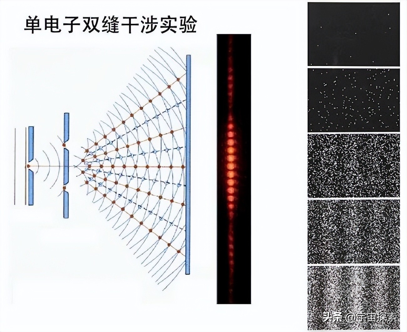 电子双缝干涉实验，为何让科学家感到恐怖？