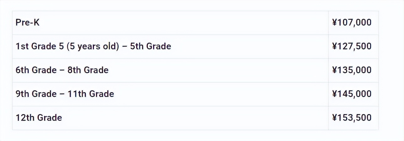 西安国际教育合集：最全的西安各国际学校学费对比