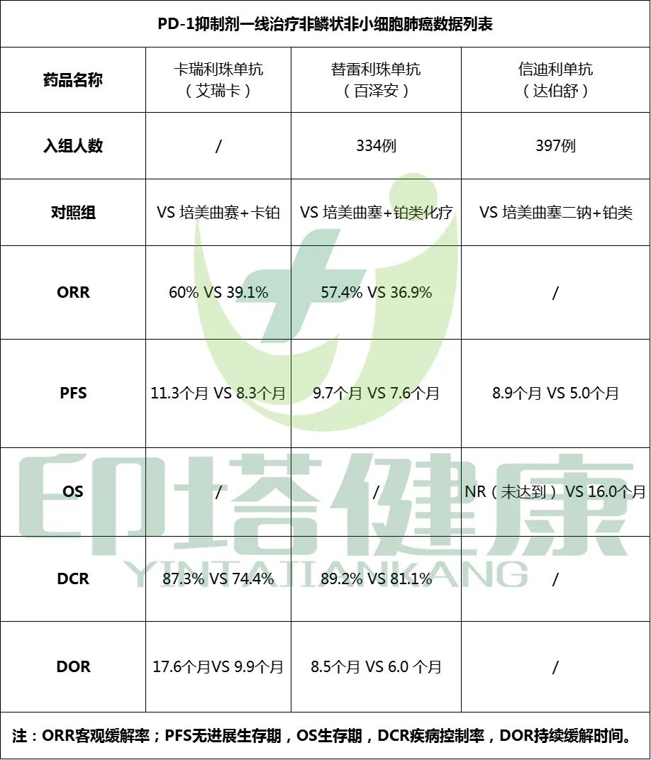 肺癌药物覆盖哪些靶点？同适应症药物临床数据及价格参考汇总