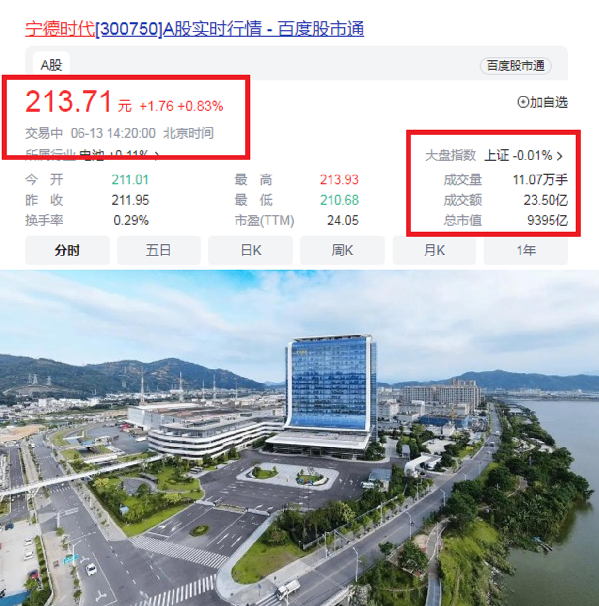 福建省最赚钱10家上市公司：宁德时代第2，榜首资产总额9.83万亿