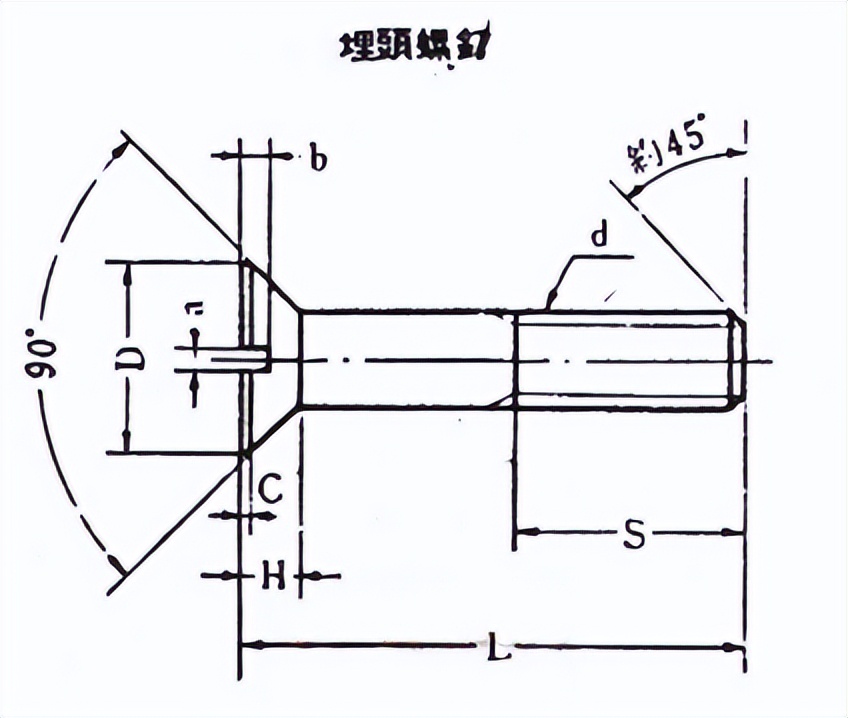 模具常用螺丝规格表（各部分螺栓尺寸）