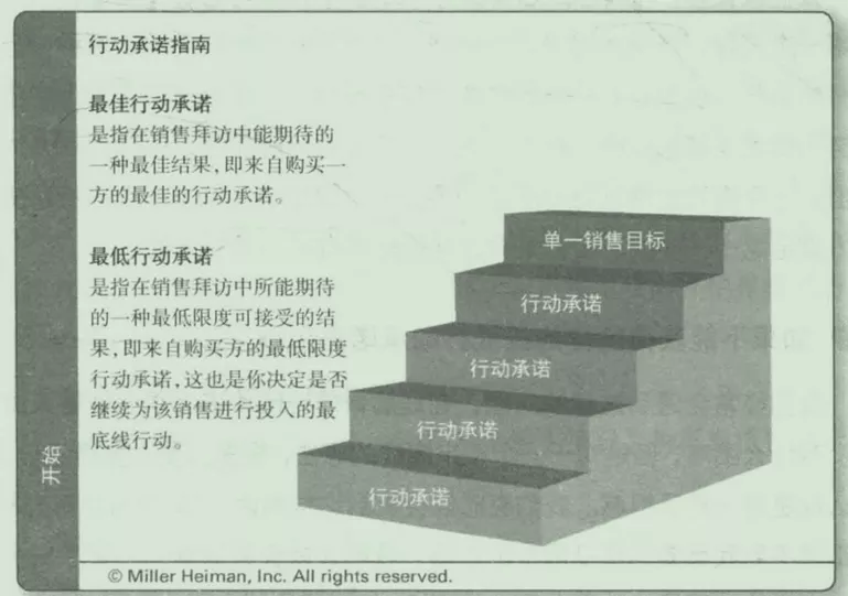 《新概念销售》笔记