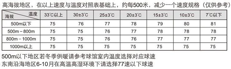 羽毛球哪个牌子比较好(羽毛球推荐，耐打的羽毛球推荐，羽毛球哪个牌子好？)