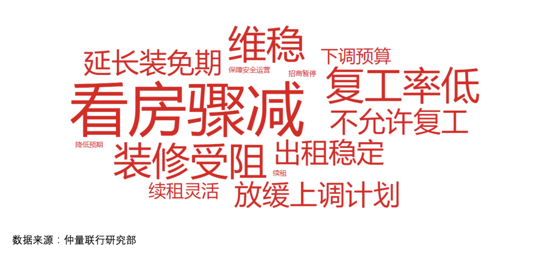 直击疫情影响下的北京办公楼市场