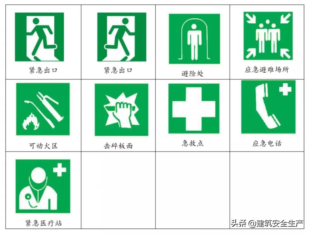 什么是三级安全教育？最全总结合集！安全培训必备