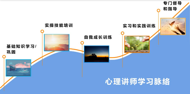 心理医生考试流程及心理讲师职业介绍