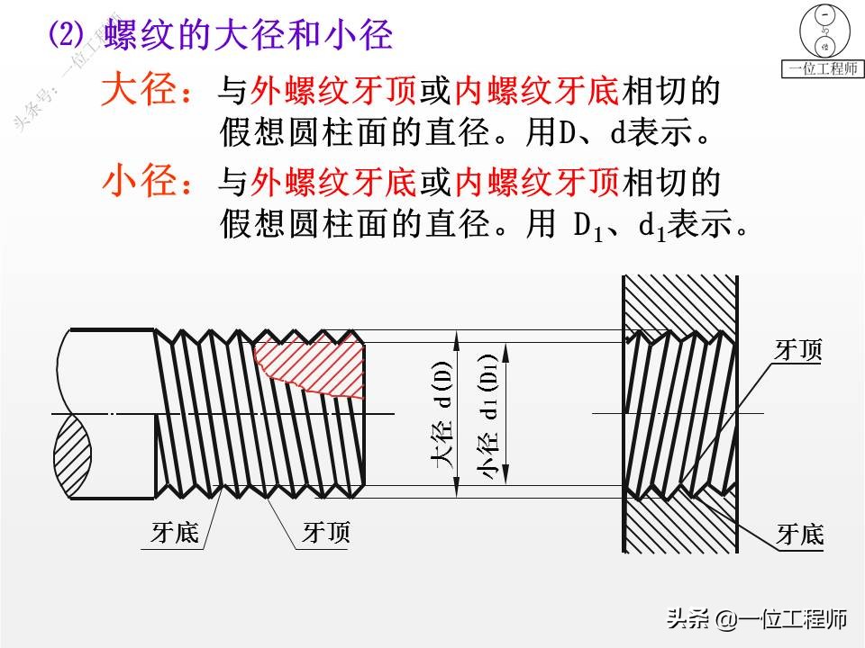 5类标准件，65页内容介绍螺纹、键销、轴承、齿轮和弹簧，学习了