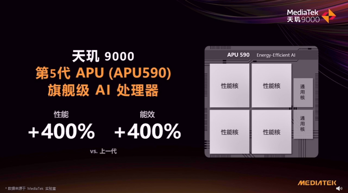 联发科把天玑9000的AI技能点满了！APU性能、能效提升400%，羡煞友商