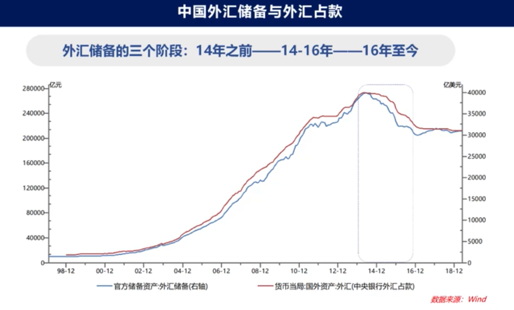 解读经济指标（八）：进出口与外汇储备