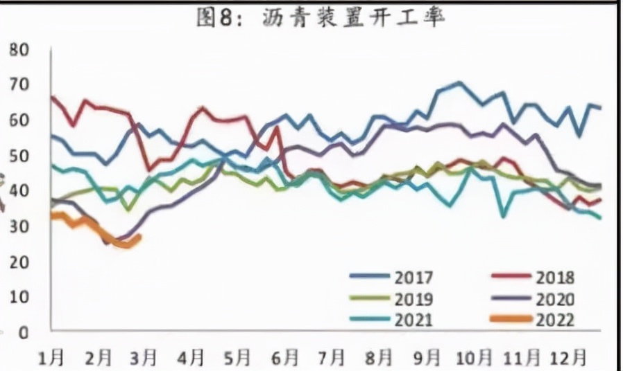 沥青“力破青天”，能否再接再厉？