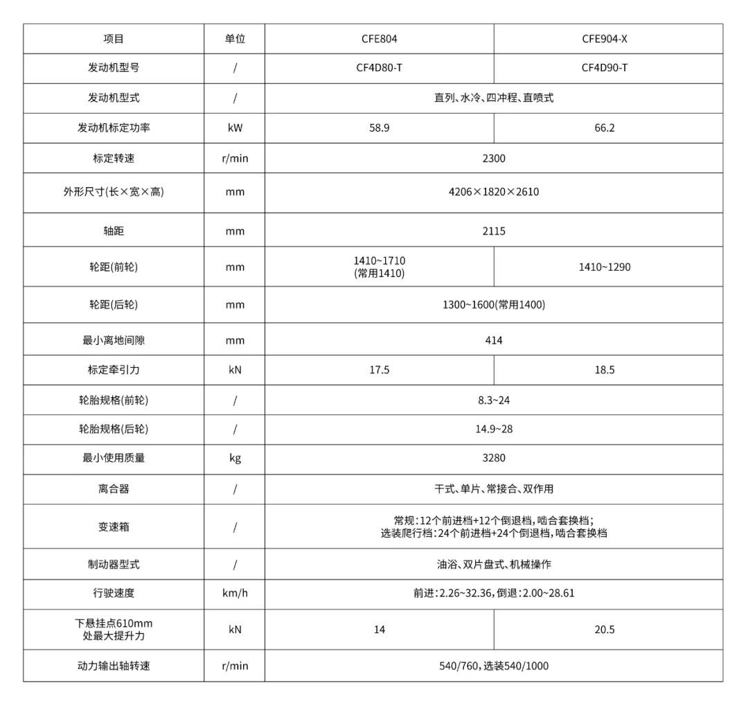 山拖904拖拉机参数图片