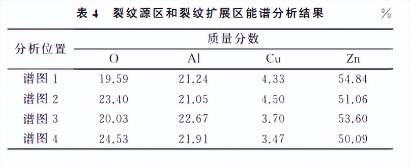 分享：变电站用铸造ZA33锌铝合金蜗轮断裂原因