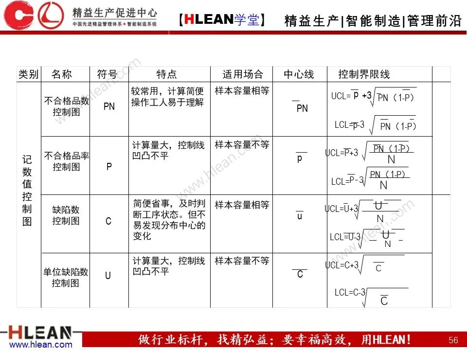 「精益學堂」班組長管理能力提升之品質管理
