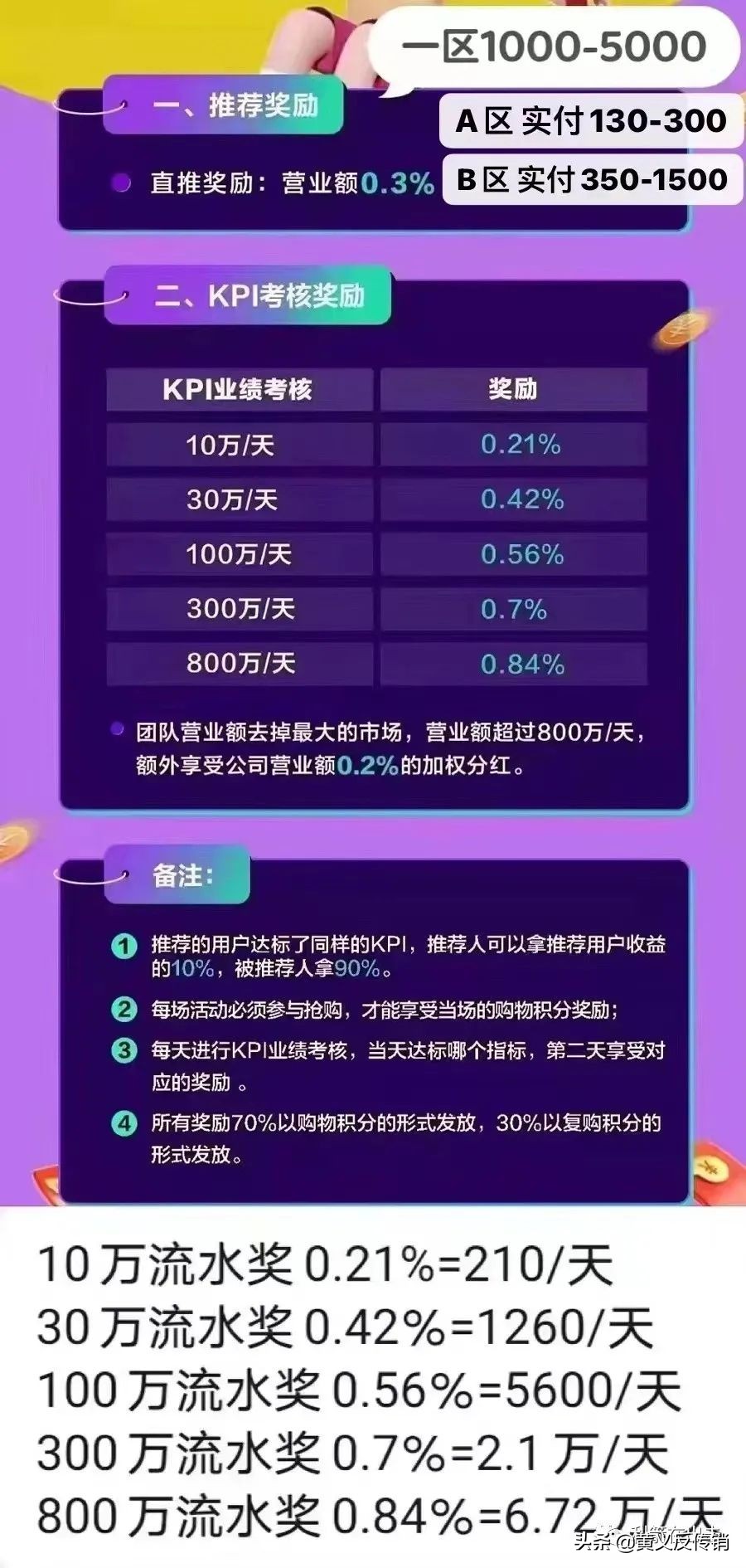 这100多个互联网项目有的跑路了！有的还在收割！别掉进骗局的坑