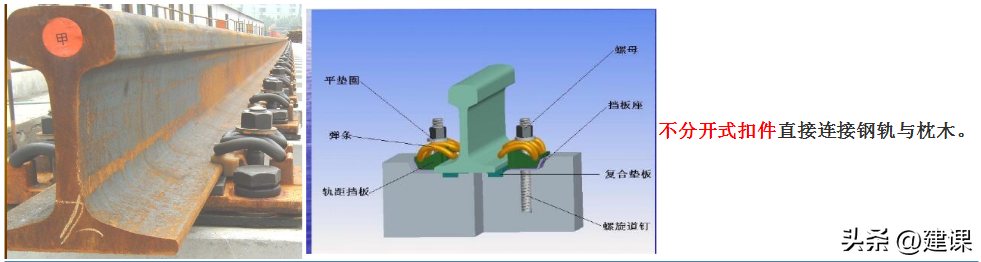 市政建造师 轻轨交通高架桥梁结构+ 城市轨道交通的轨道结构