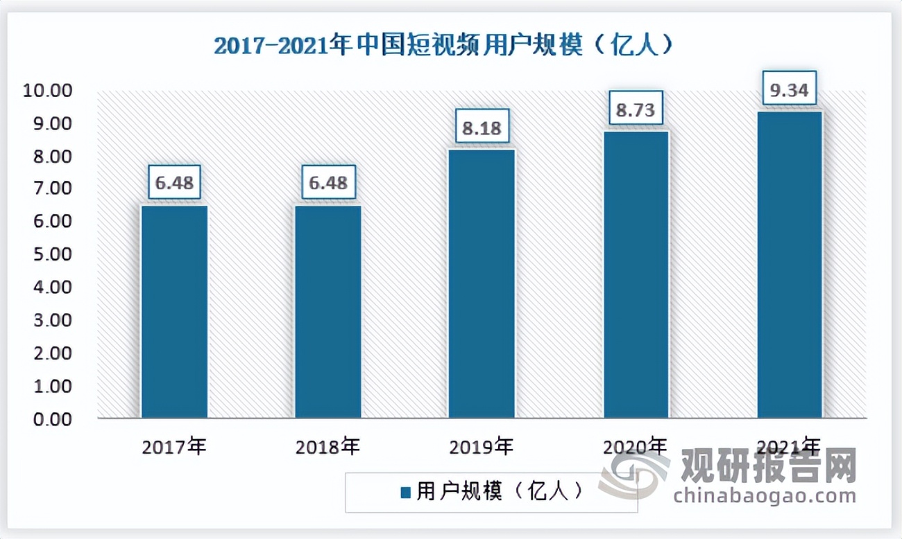 中国移动端视频创作软件行业现状深度分析与未来前景预测报告