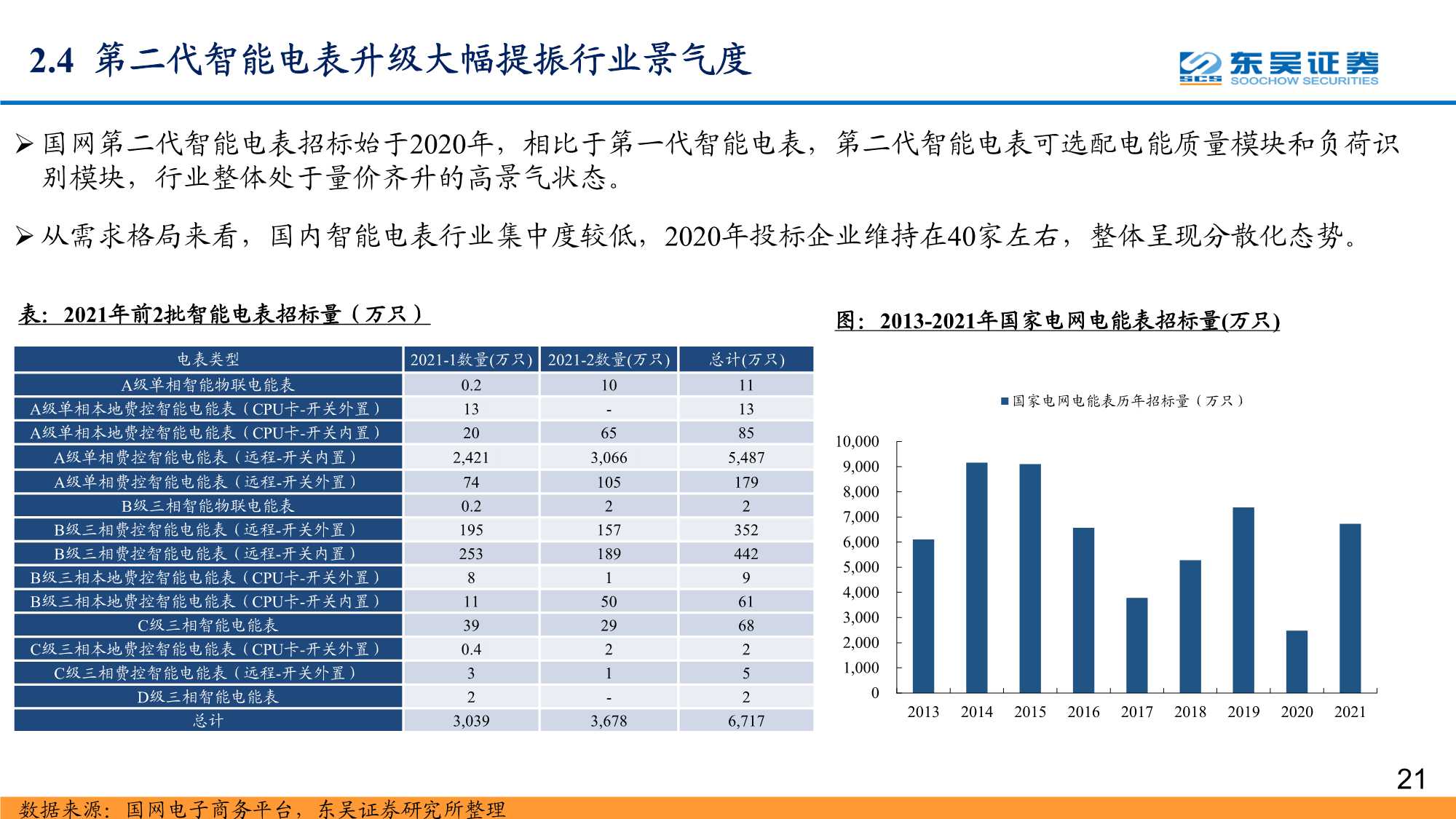 数字经济之智能电网深度报告：配电网投资加速，智能化风起云涌