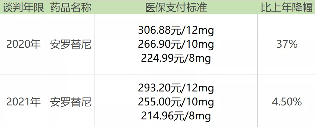 新医保目录正式执行！一支肿瘤免疫药报销后400元不到