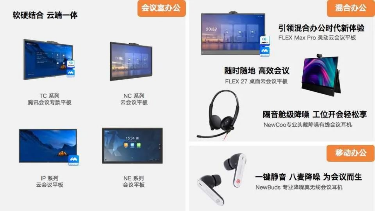 会享未来 | Newline携手腾讯会议推出智能会议空间解决方案