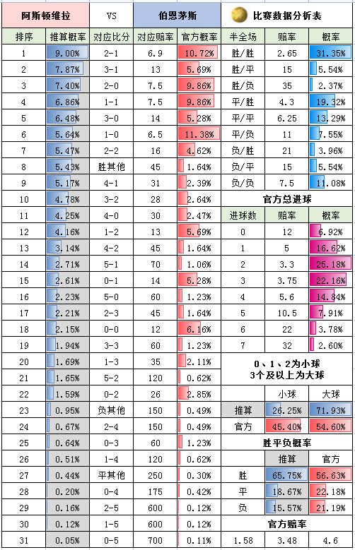 周末英超怎么看（周六英超-切爾西 VS 埃弗頓+狼隊 VS 利茲聯+布倫特 VS 萊切城+英冠4場）