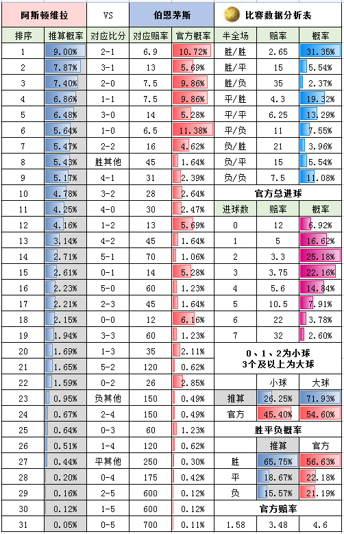 周末英超怎么看（周六英超-切尔西 VS 埃弗顿+狼队 VS 利兹联+布伦特 VS 莱切城+英冠4场）