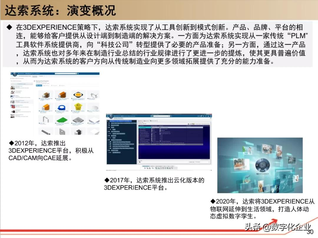 190页PPT读懂工业软件巨头达索Dassault