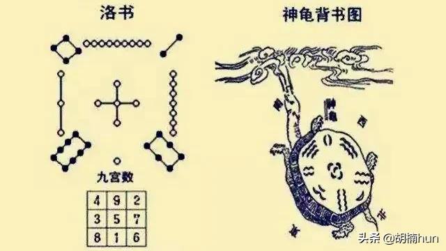 胡楠罗盘详解，河图洛书，被誉为宇宙魔方？