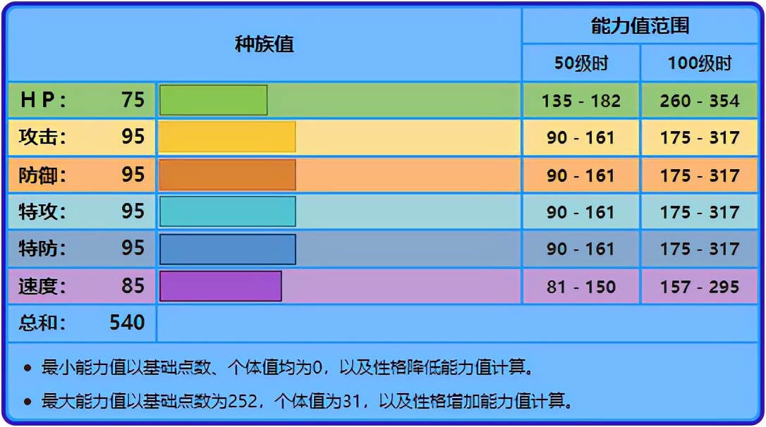 《宝可梦》集气狙击手刺龙王，玩的是另一种方式的心跳？
