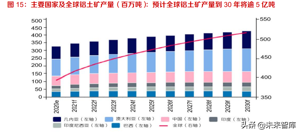 钢铁、有色金属行业专题研究：把握关键有色矿产新材料