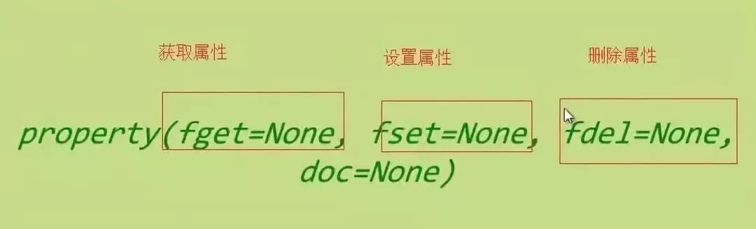 类和对象