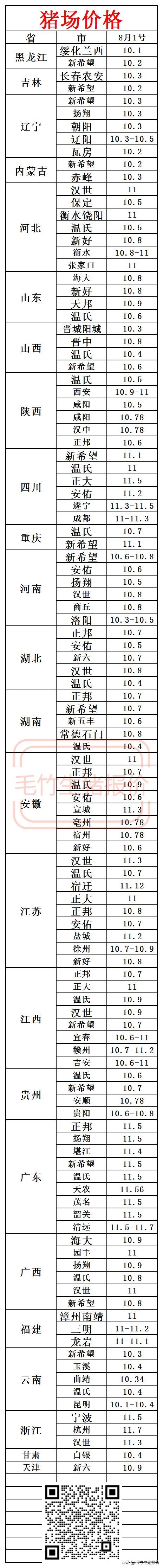 白银今日猪价今日仔猪价「中国银价今日白银价格」