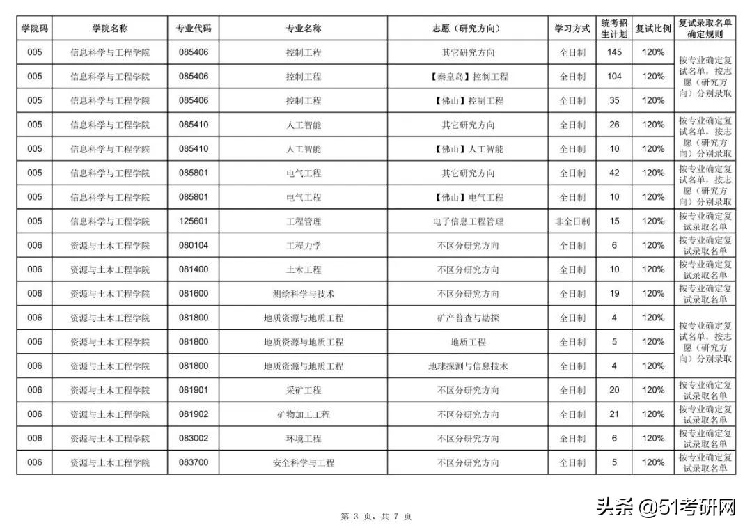 这所高性价比985院校，相对好考！最新报录数据及接收调剂专业