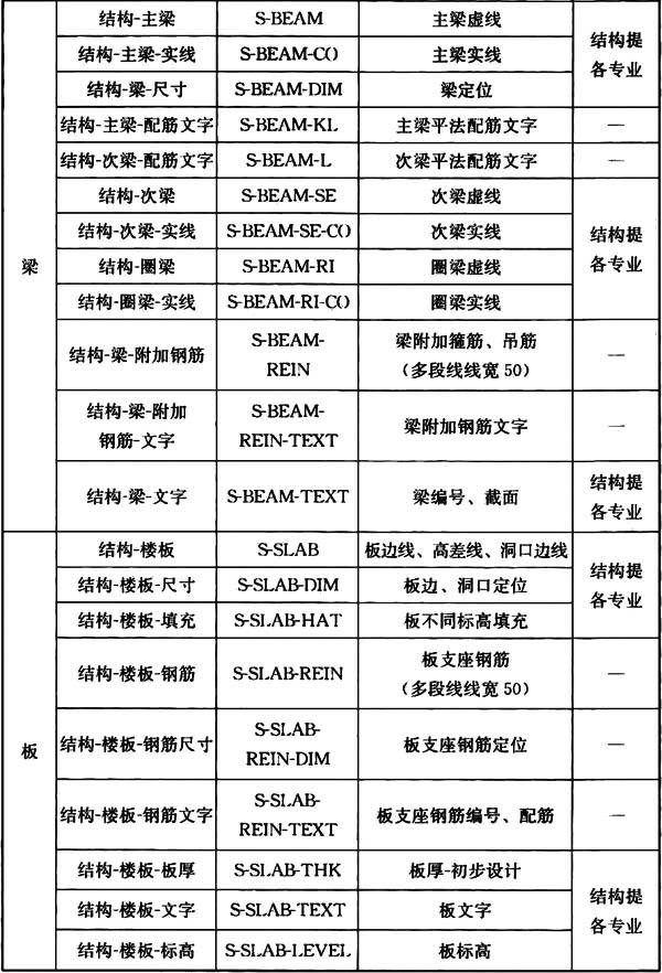 普通住宅新标准,住宅划分标准