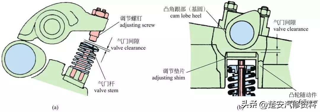 又一波发动机的内部构造高清图，中英对照